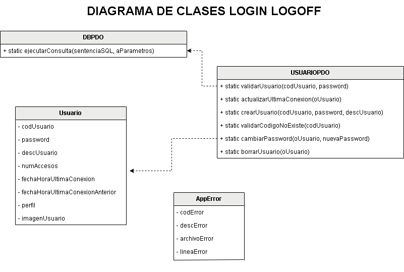 Diagrama de Clases