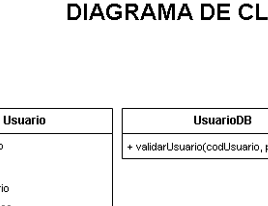Diagrama Clases