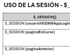Uso Session